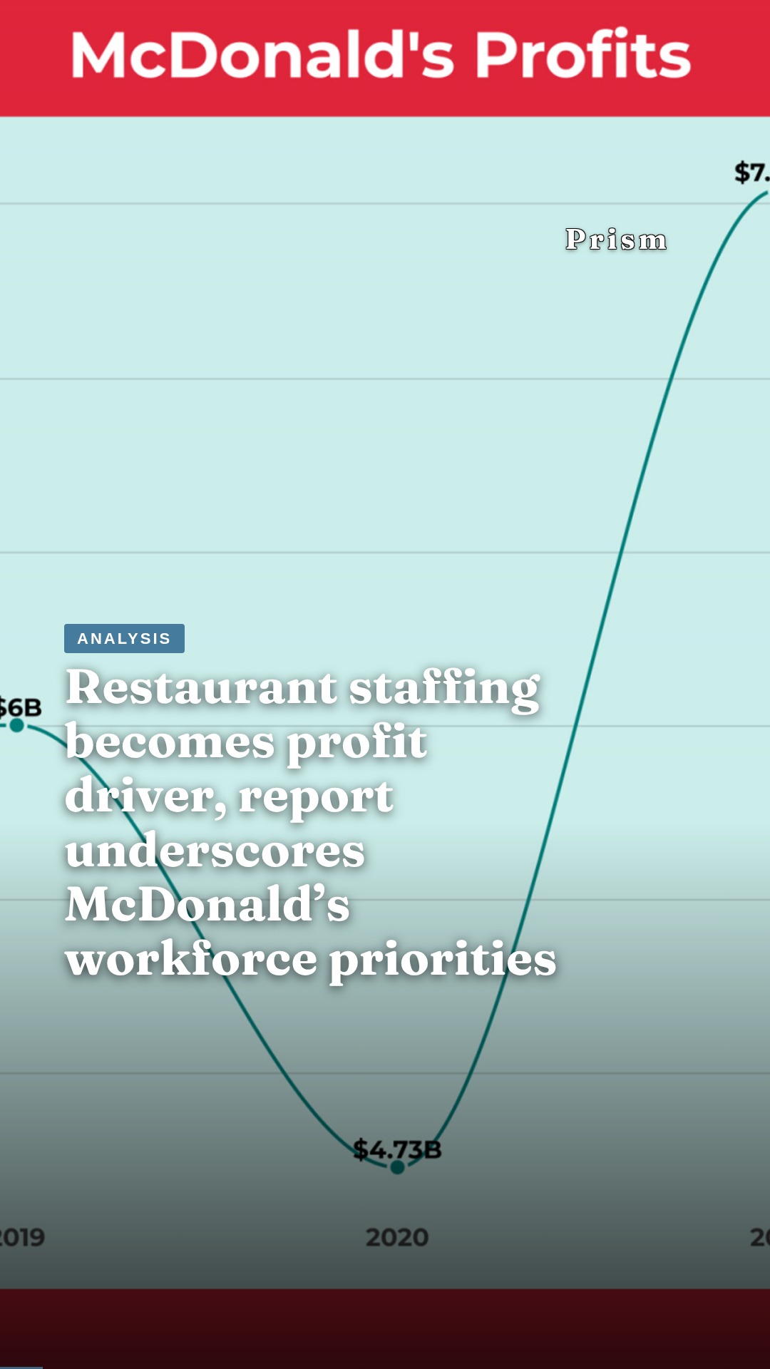 Restaurant staffing becomes profit driver, report underscores McDonald’s workforce priorities