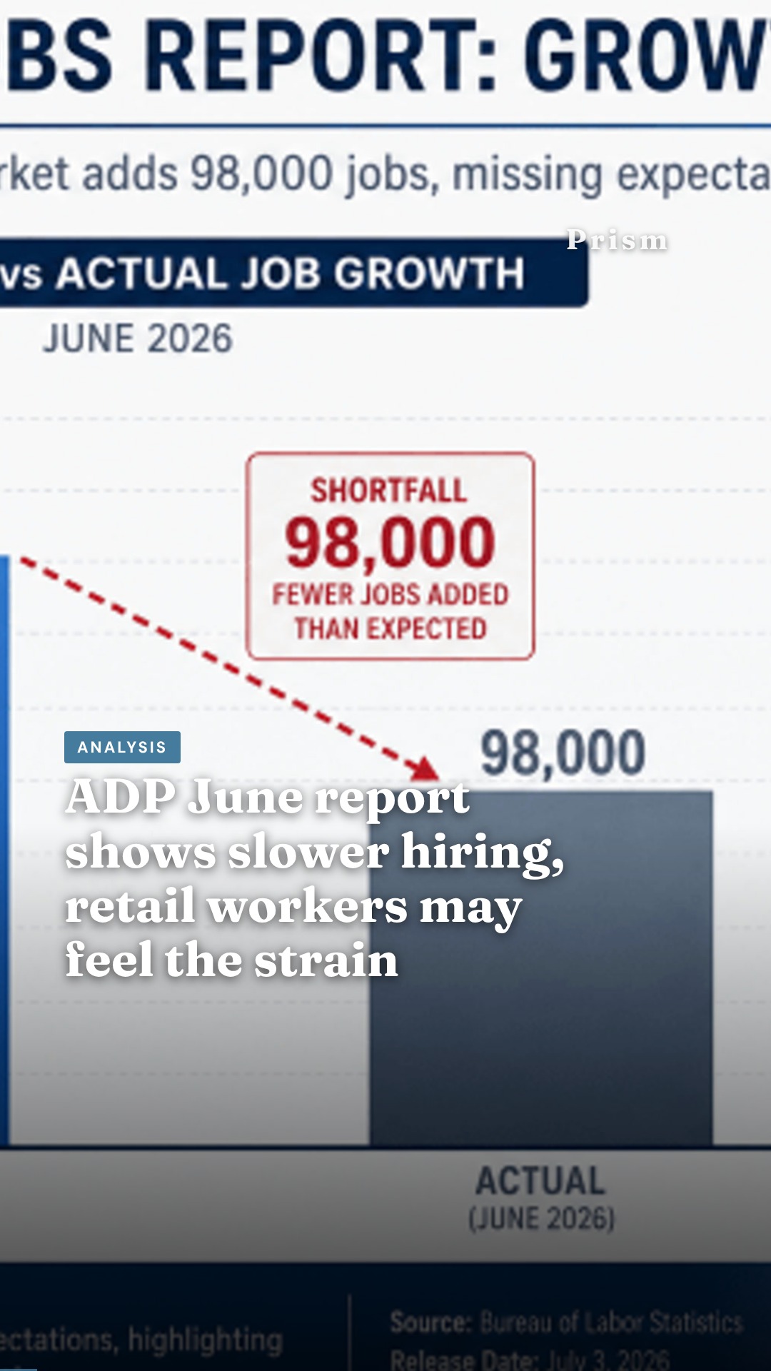 ADP June report shows slower hiring, retail workers may feel the strain