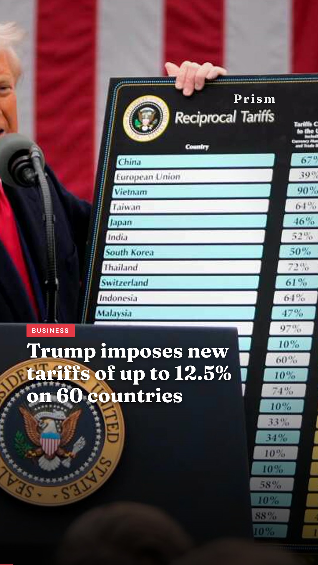 Trump imposes new tariffs of up to 12.5% on 60 countries