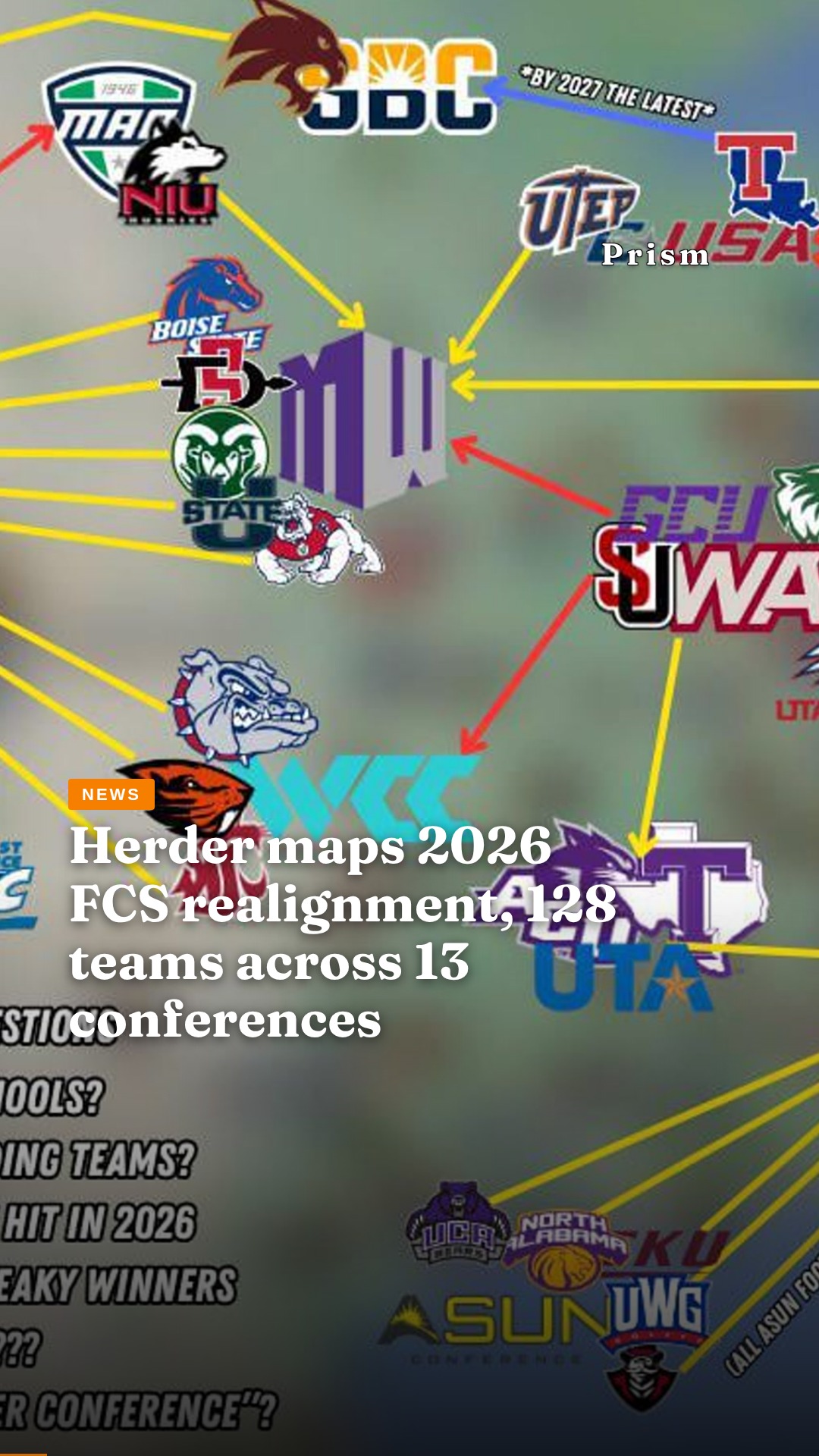Herder maps 2026 FCS realignment, 128 teams across 13 conferences