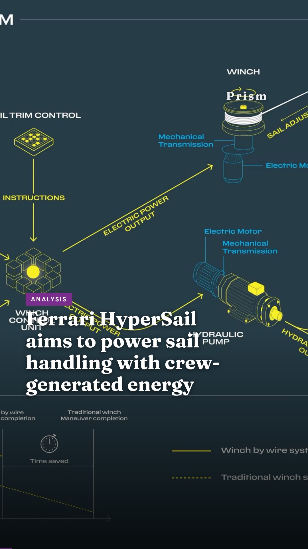 Ferrari HyperSail aims to power sail handling with crew-generated energy