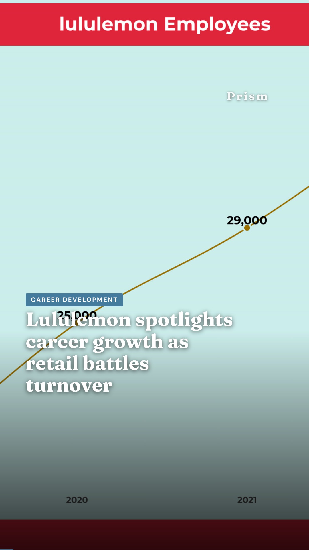 Lululemon spotlights career growth as retail battles turnover