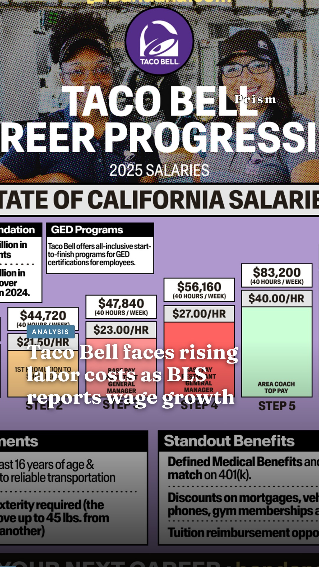 Taco Bell faces rising labor costs as BLS reports wage growth