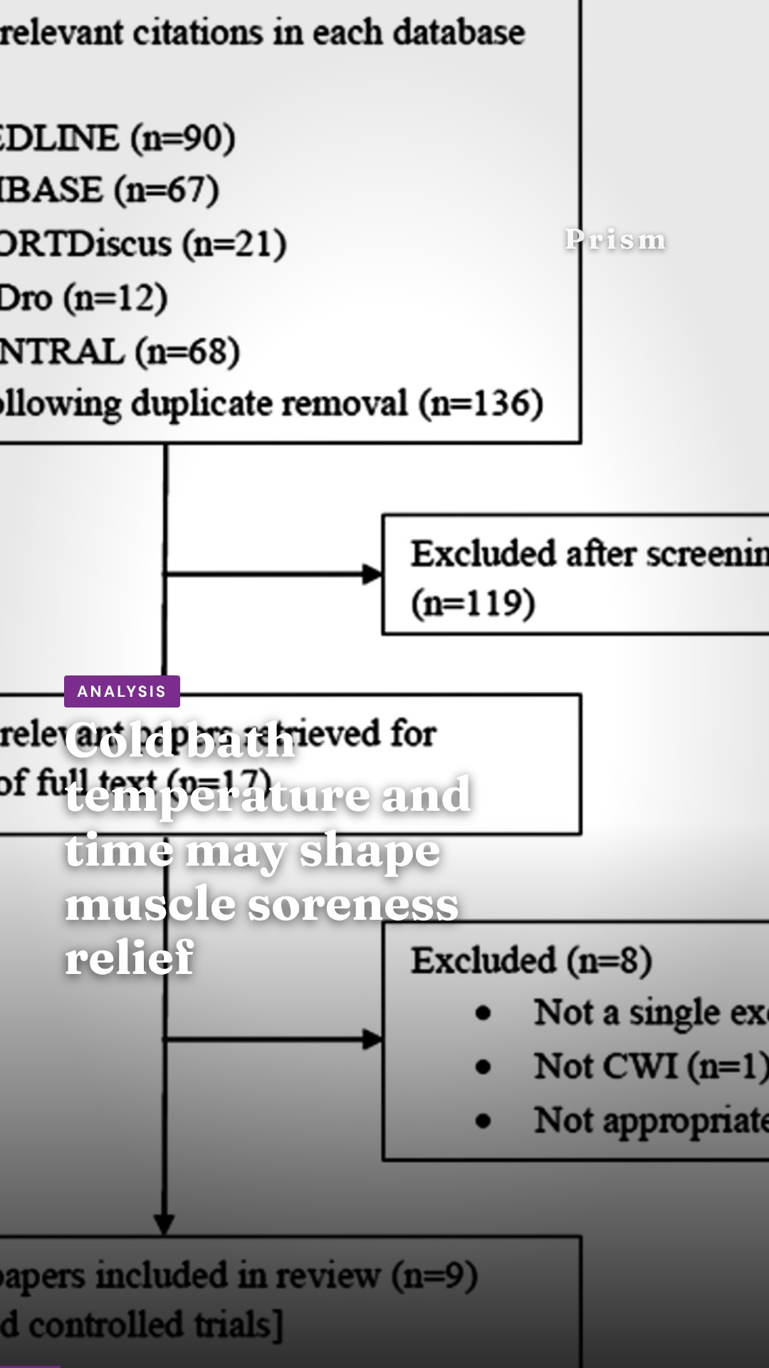 Cold bath temperature and time may shape muscle soreness relief