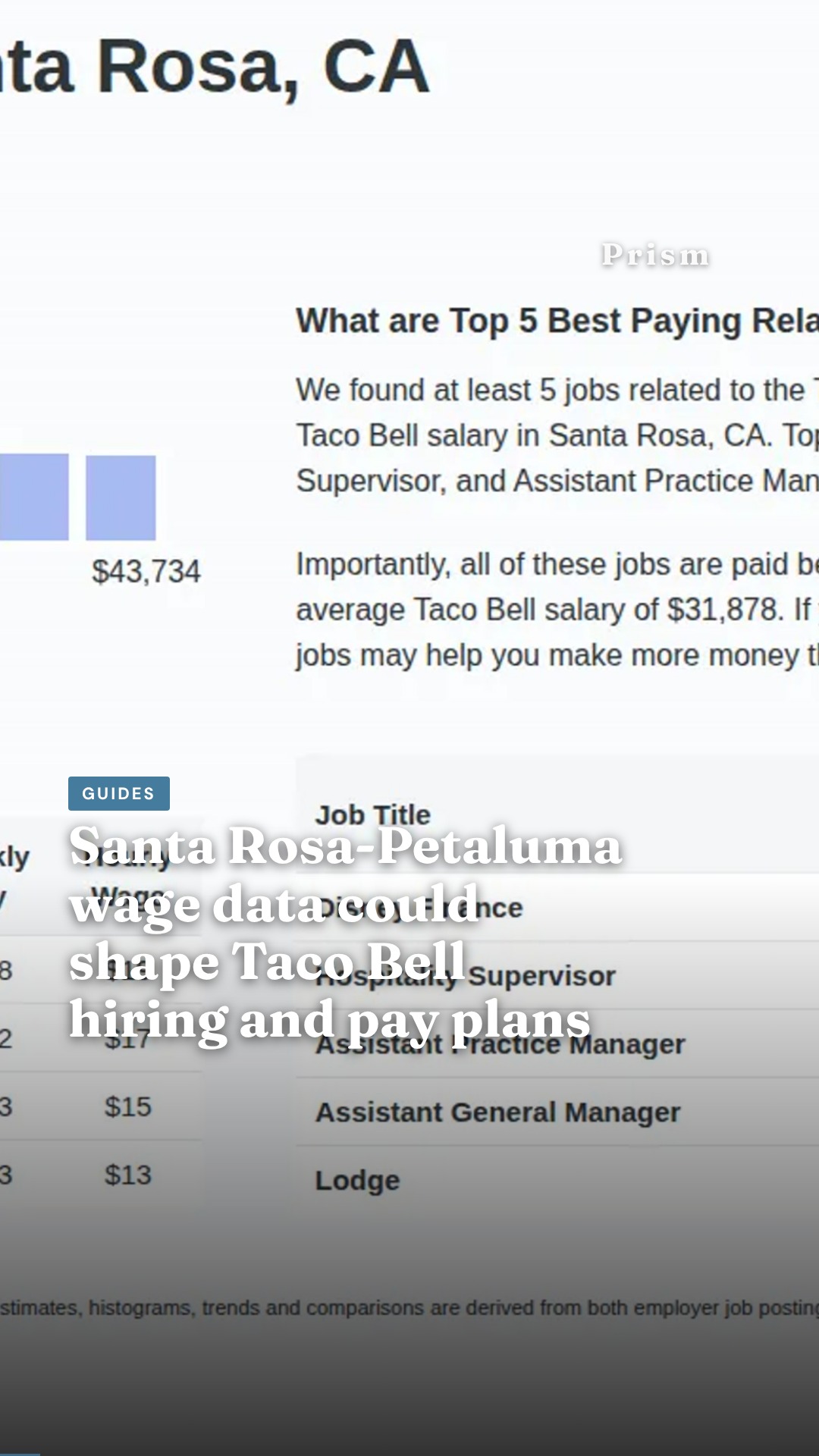 Santa Rosa-Petaluma wage data could shape Taco Bell hiring and pay plans