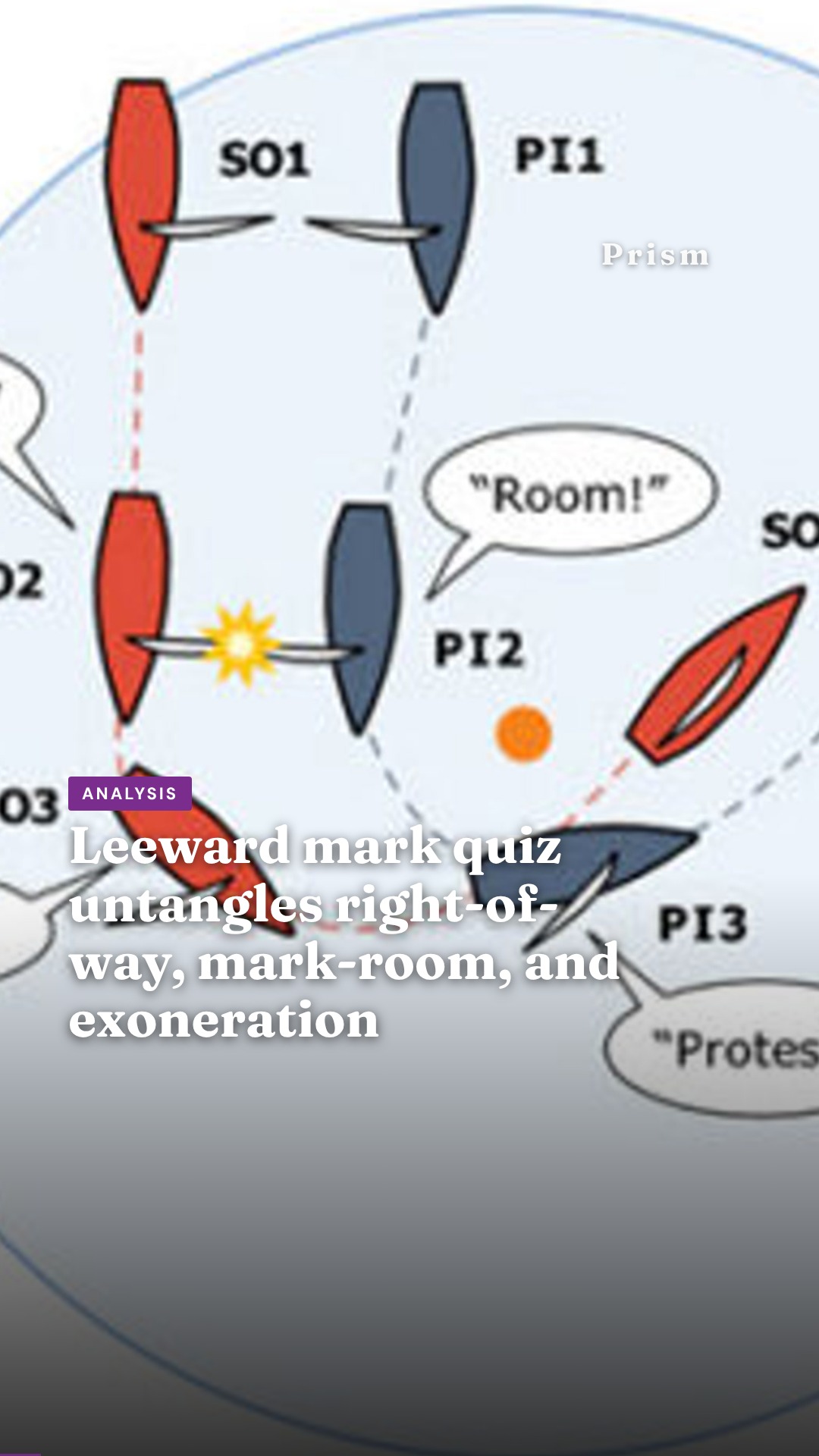 Leeward mark quiz untangles right-of-way, mark-room, and exoneration