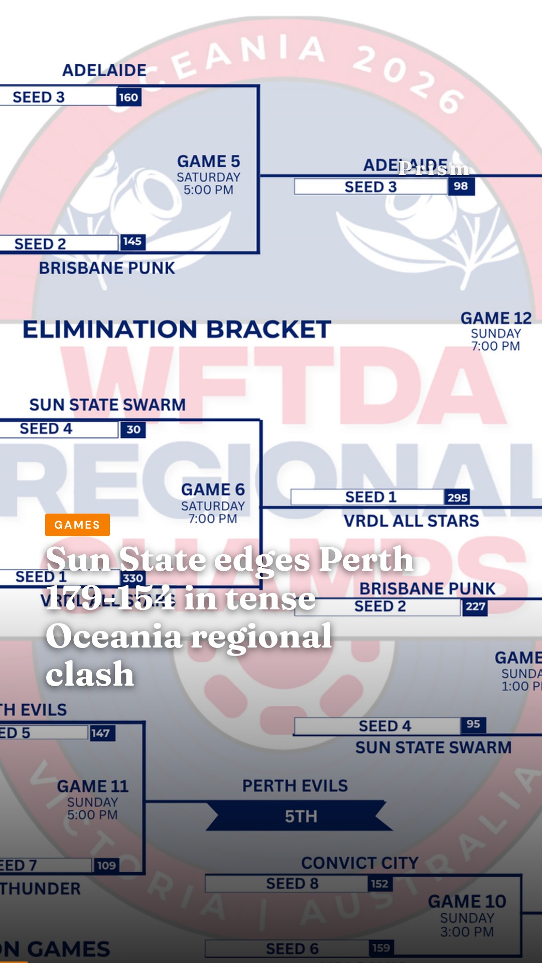 Sun State edges Perth 179-154 in tense Oceania regional clash