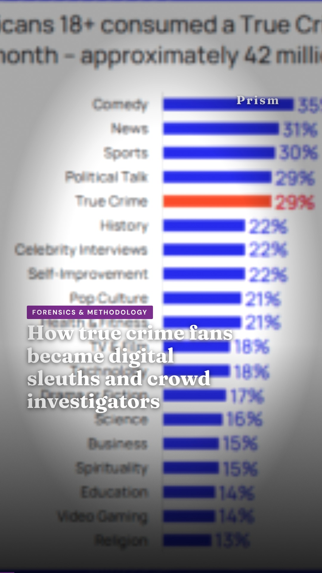 How true crime fans became digital sleuths and crowd investigators